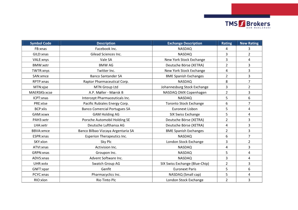 Symbol Code Description Exchange Description Rating New Rating FB:Xnas Facebook Inc
