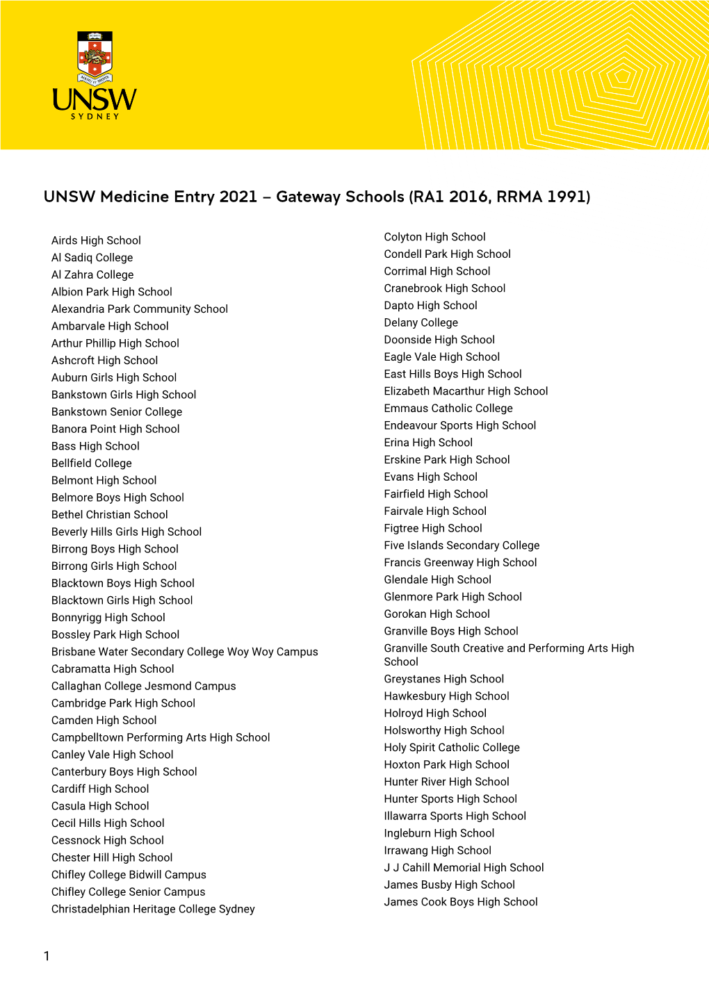 UNSW Medicine Entry 2021 – Gateway Schools (RA1 2016, RRMA 1991)