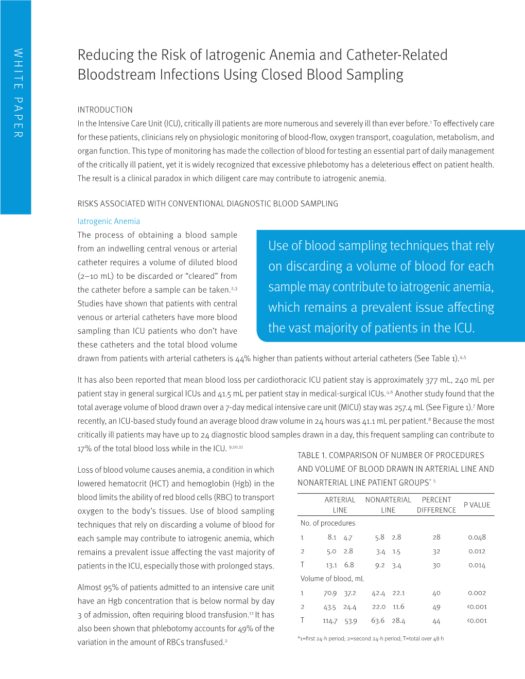 Reducing the Risk of Iatrogenic Anemia and Catheter-Related Bloodstream Infections Using Closed Blood Sampling