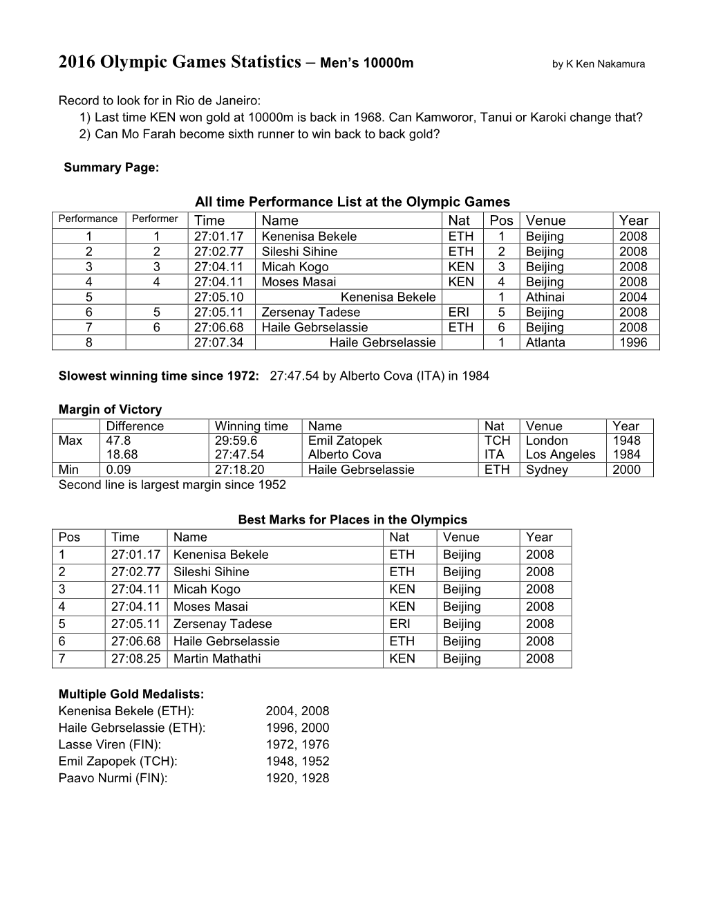 2016 Olympic Games Statistics – Men's 10000M