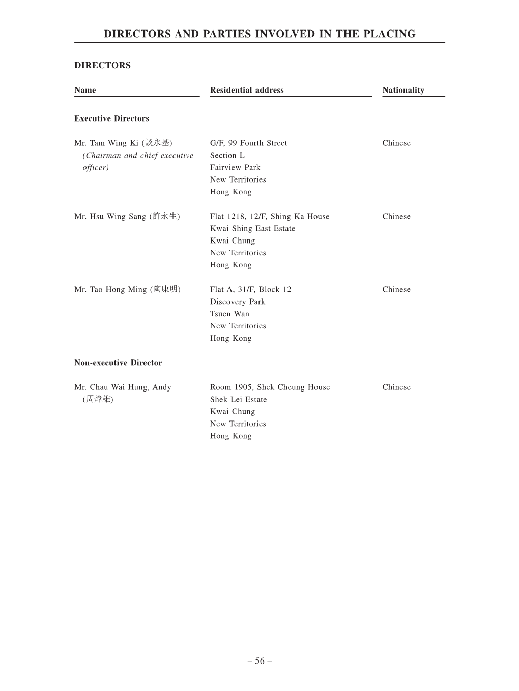 Directors and Parties Involved in the Placing