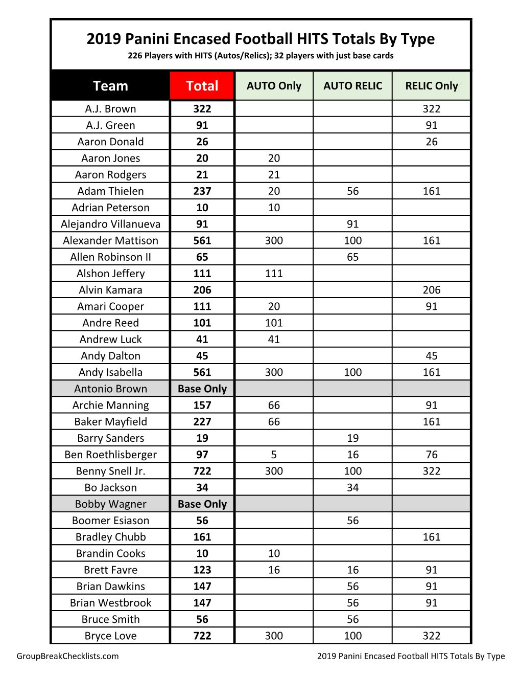 2019 Panini Encased Football Checklist