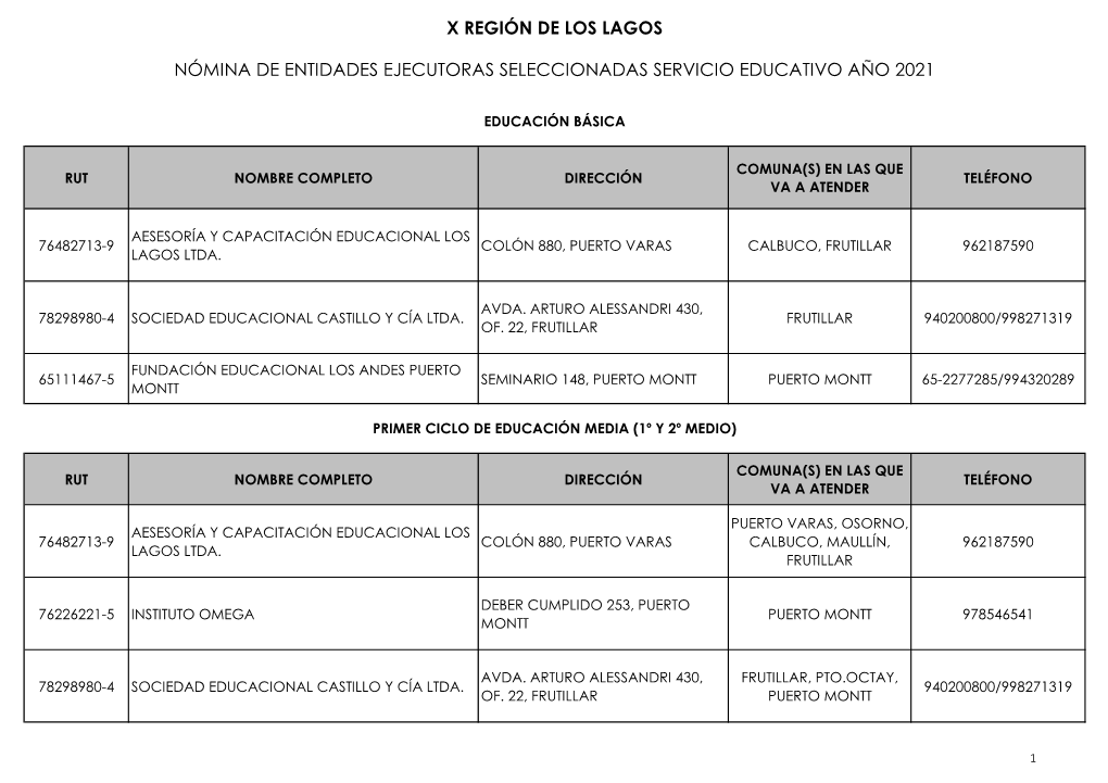 X Región De Los Lagos Nómina De Entidades Ejecutoras