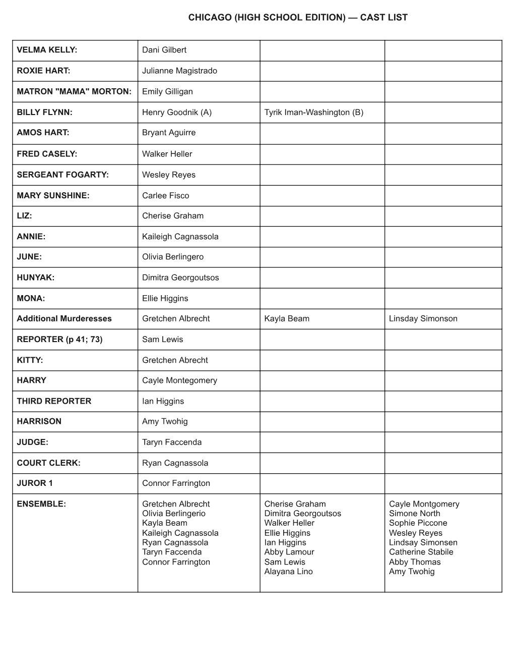 Chicago (High School Edition) — Cast List