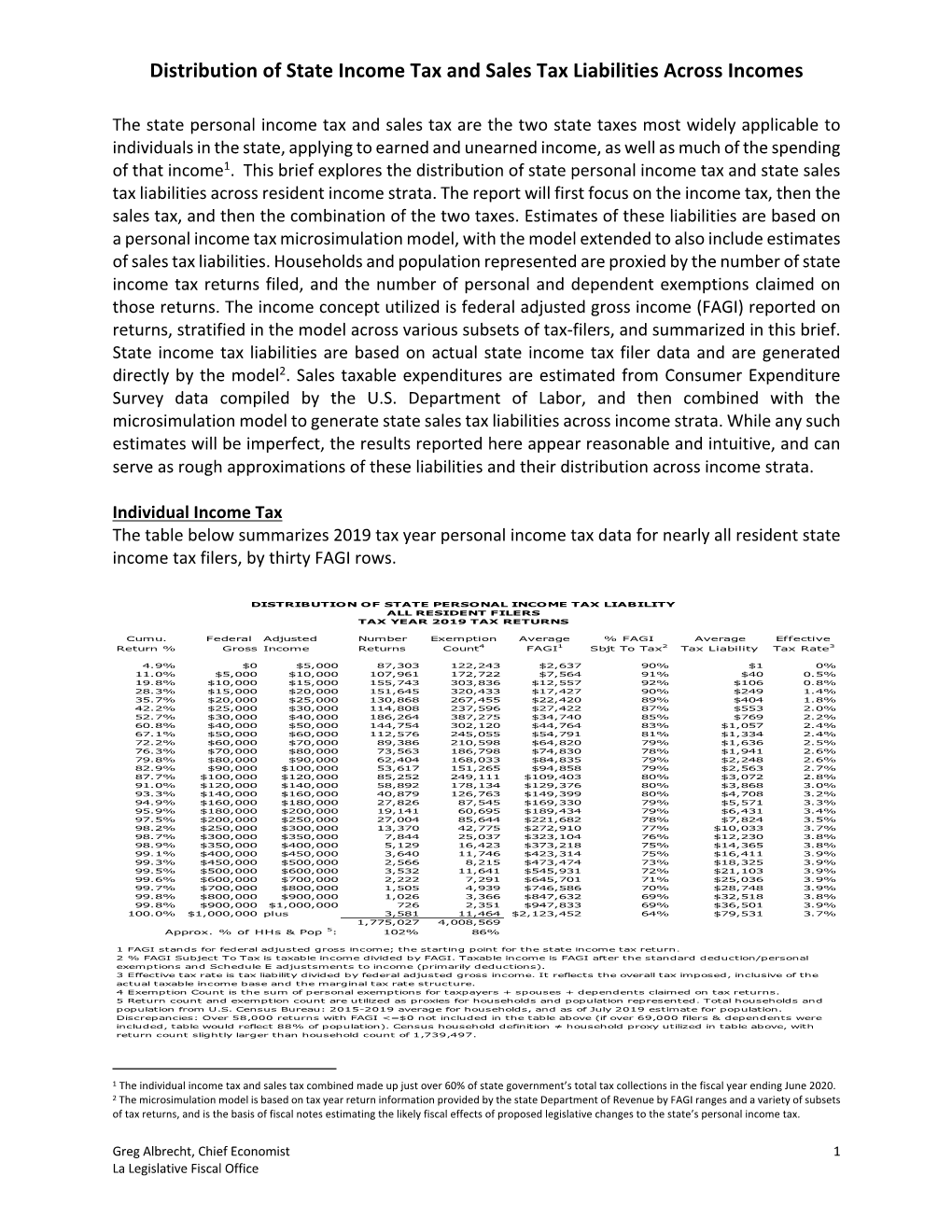 Distribution of Personal Income Tax and General Sales Tax Liabilities, 2019