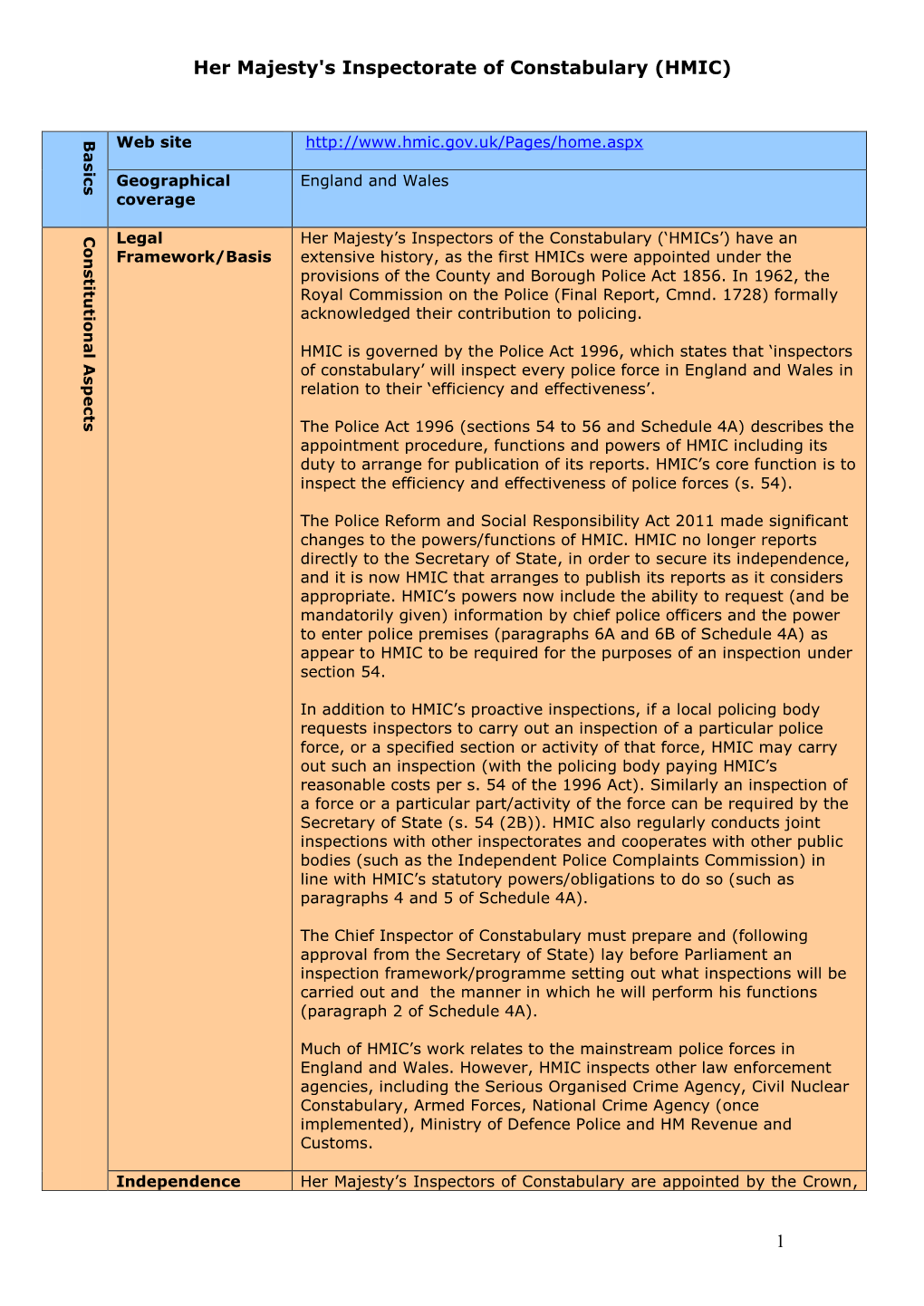 Her Majesty's Inspectorate of Constabulary (HMIC)