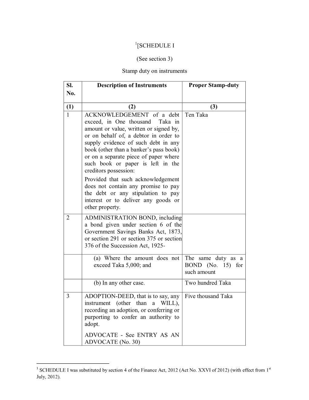 [SCHEDULE I (See Section 3) Stamp Duty on Instruments Sl. No. Description of Instruments Proper Stamp-Duty (1) (2) (3) 1 ACKNOWL