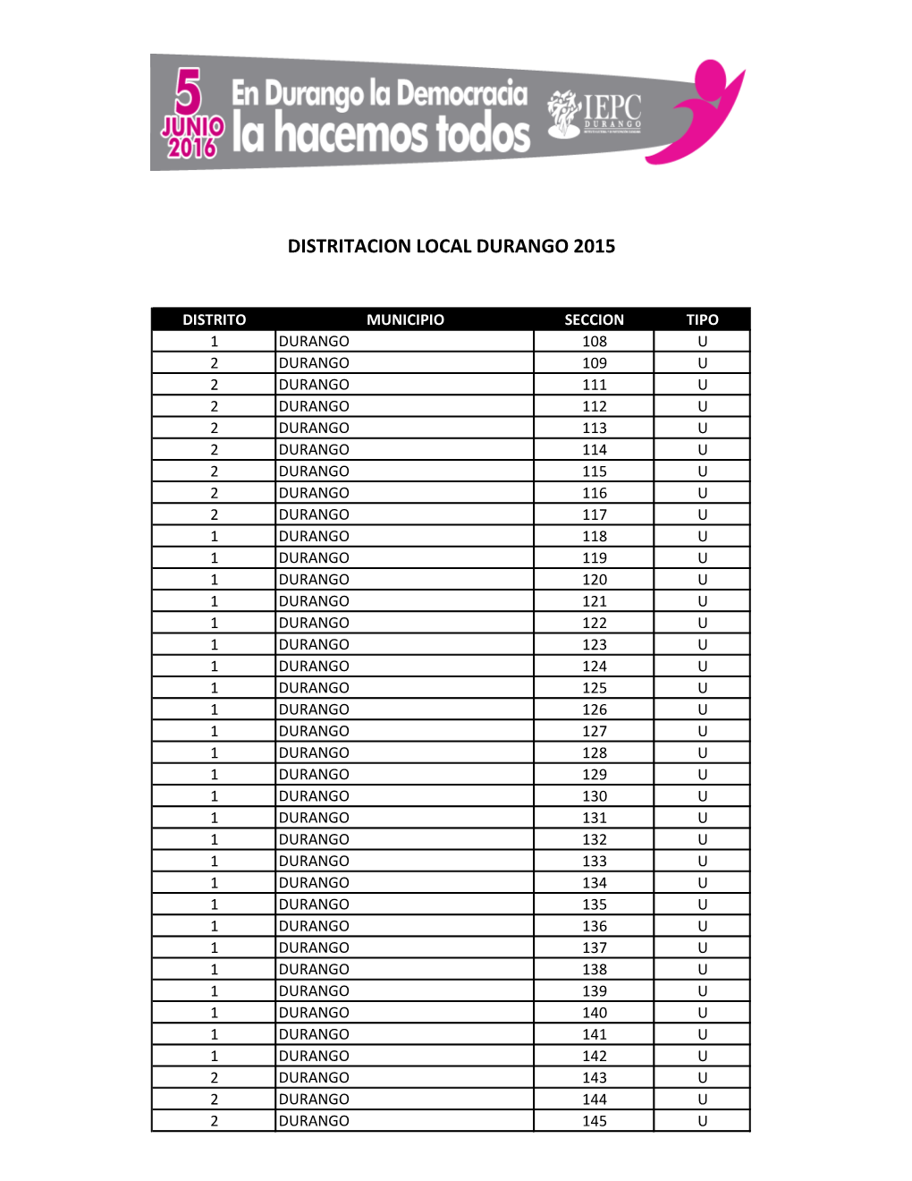 Distritacion Local Durango 2015