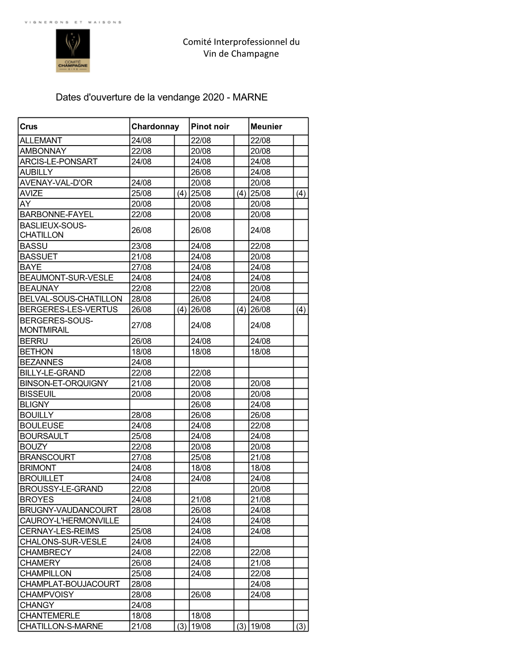 Comité Interprofessionnel Du Vin De Champagne Dates D'ouverture De
