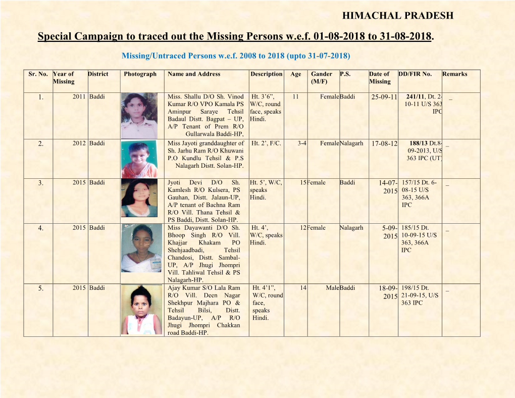 Special Campaign to Traced out the Missing Persons W.E.F. 01-08-2018 to 31-08-2018