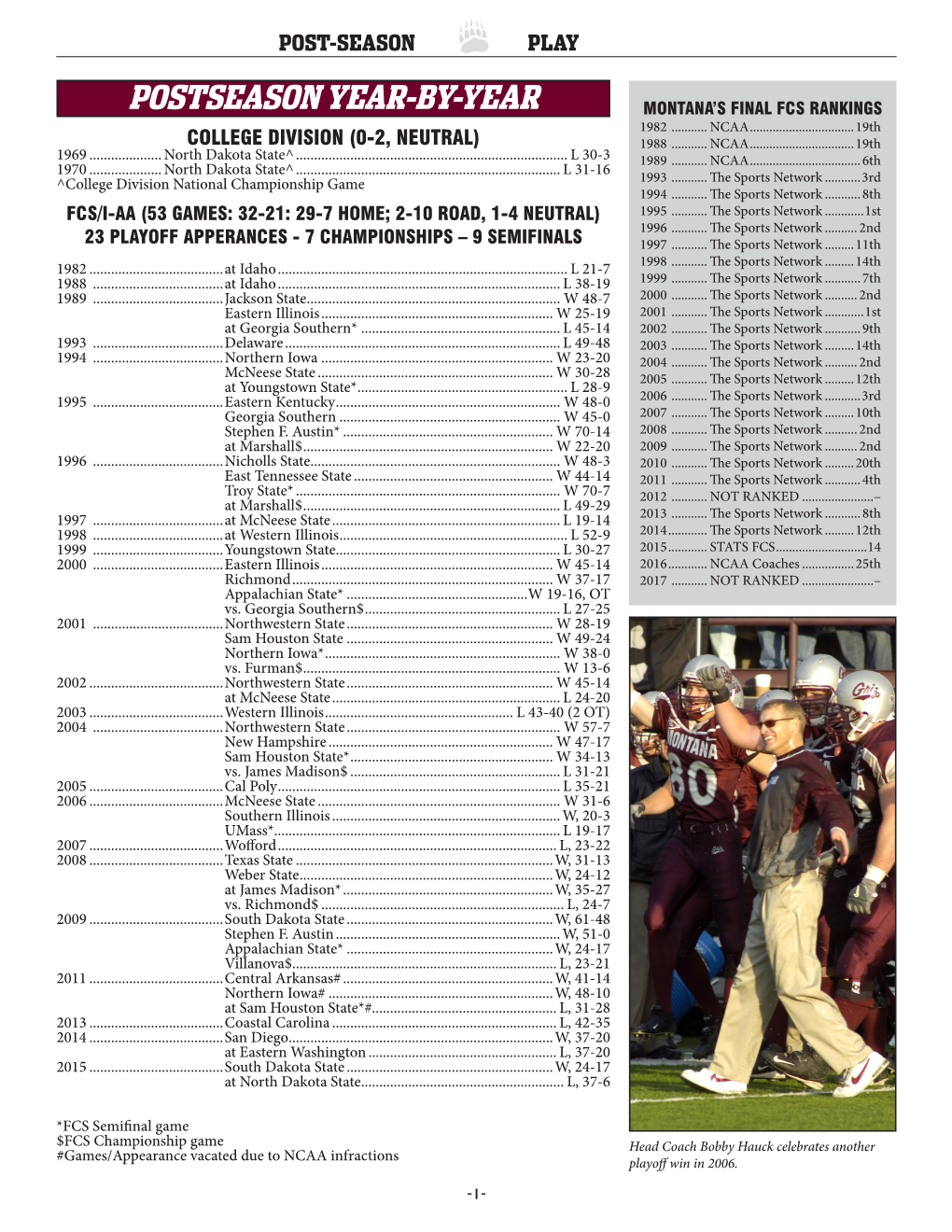 Postseason Year-By-Year Montana’S Final Fcs Rankings 1982