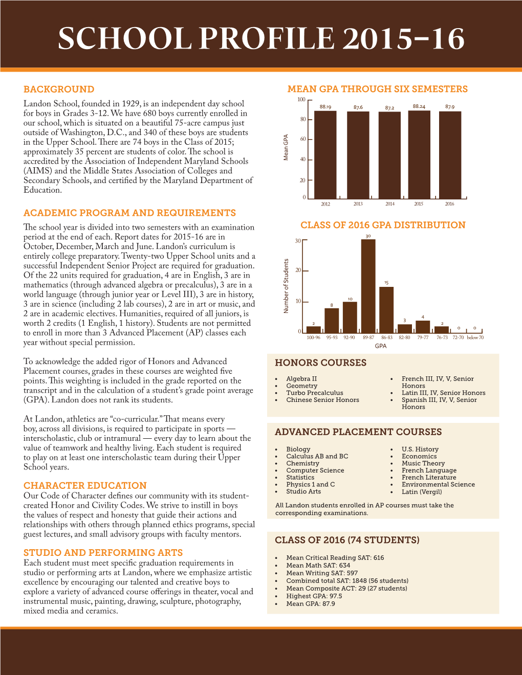 School Profile 2015–16