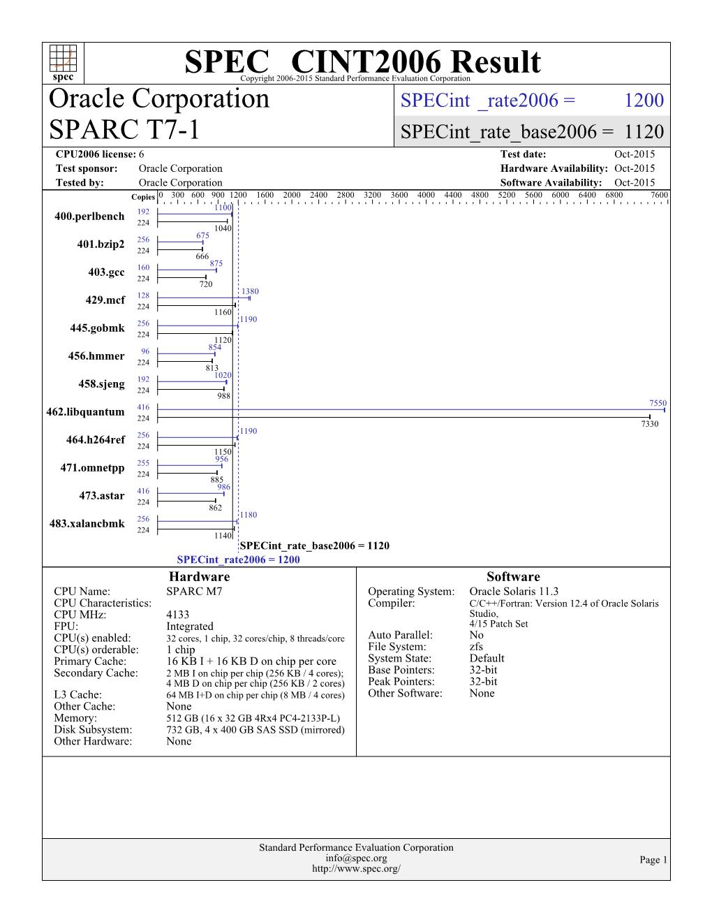 Oracle Corporation: SPARC T7-1