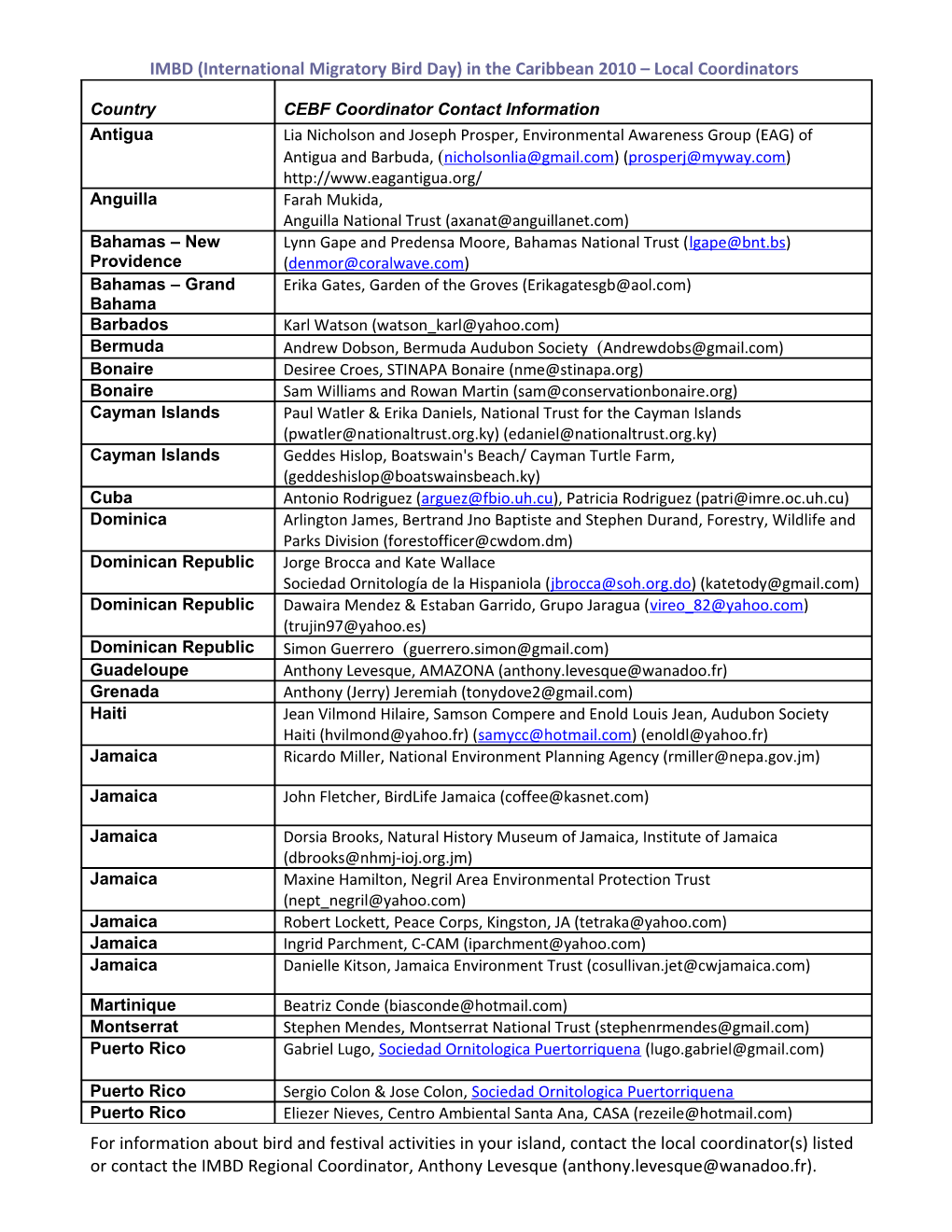 IMBD (International Migratory Bird Day) in the Caribbean 2010 Local Coordinators