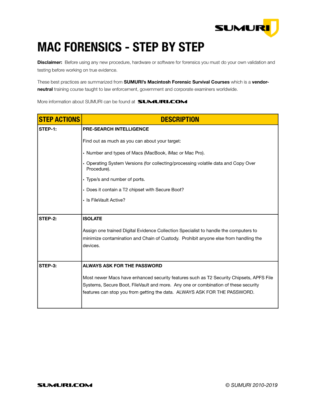 SUMURI Macintosh Forensics Best Practices