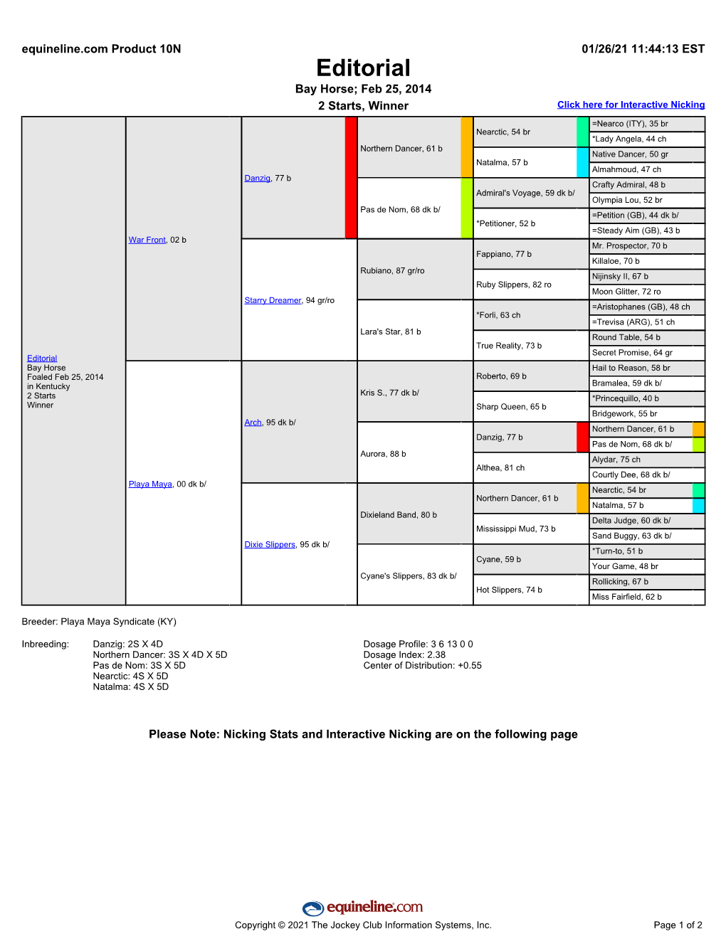 View Pedigree & Information