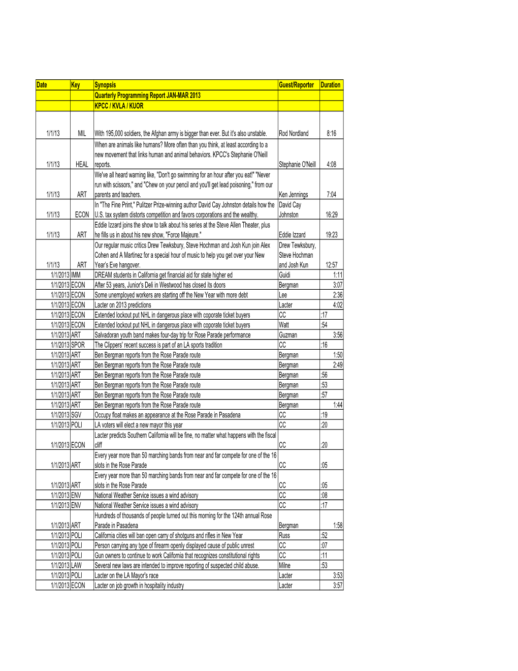 UPDATED KPCC-KVLA-KUOR Quarterly Report JAN-MAR 2013