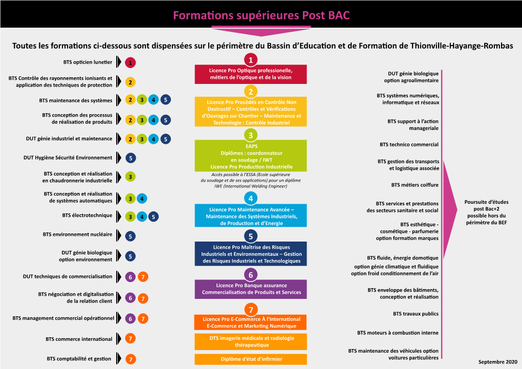 Formations Supérieures Post BAC