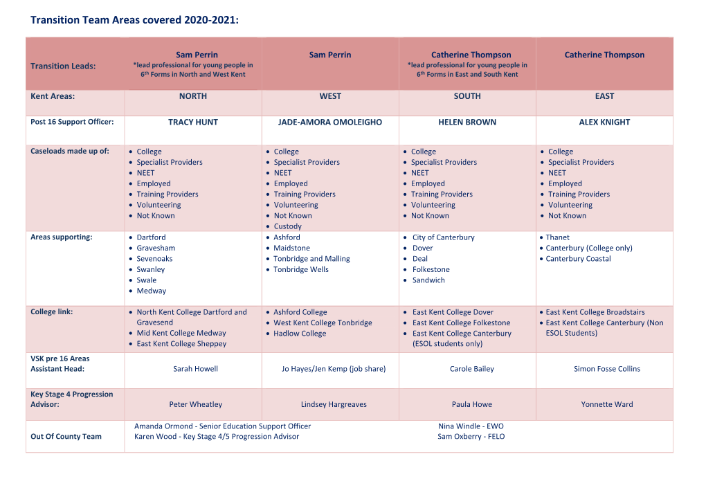 KS4/5 VSK Contacts 2020