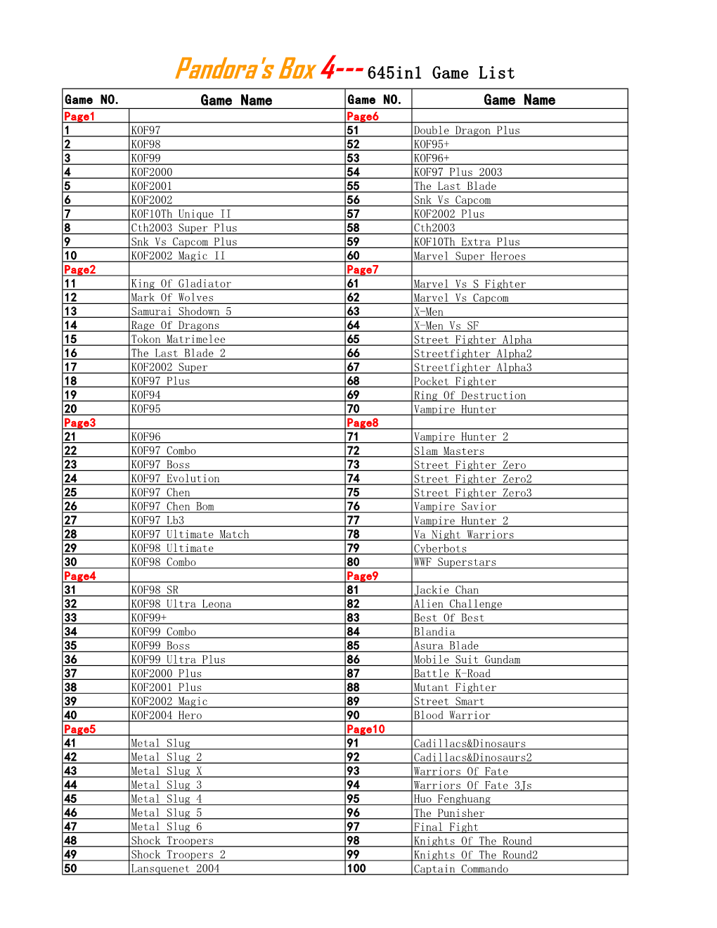 Pandora's Box 4--- 645In1 Game List Game NO