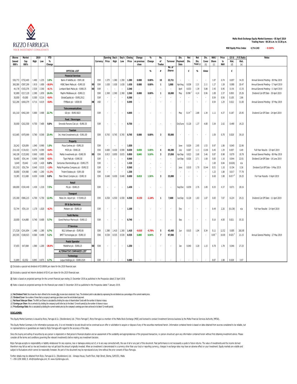 Malta Stock Exchange Equity Market Summary - 05 April 2019 Trading Hours - 09.30 A.M