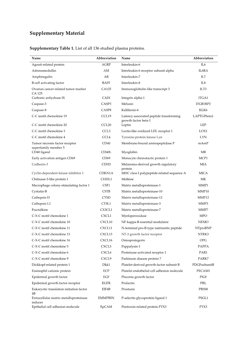 Supplementary Material