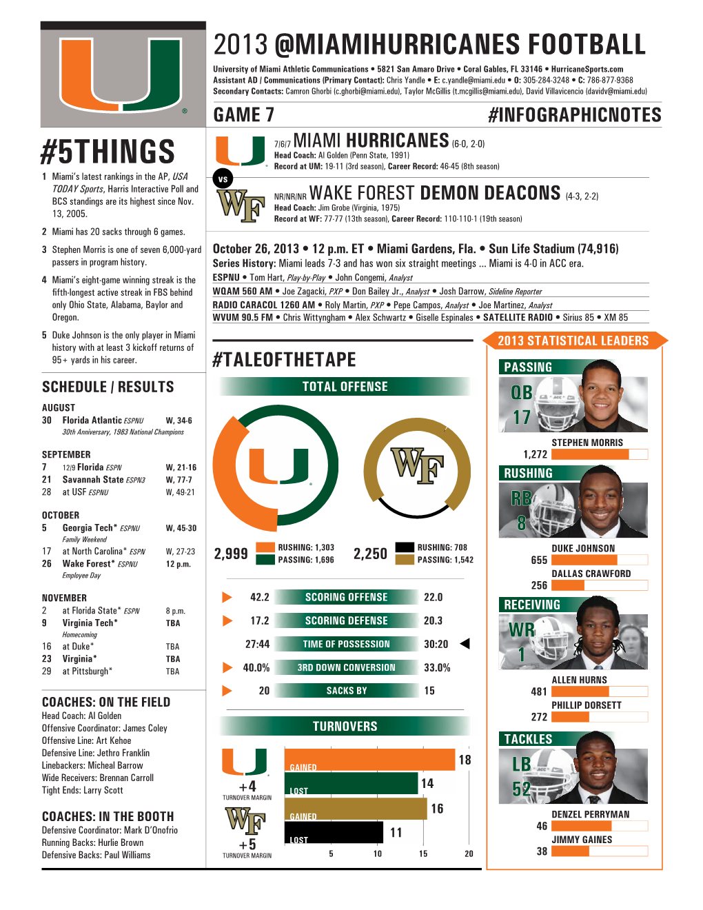 UM FB Game Notes 2013 07 WF.Indd