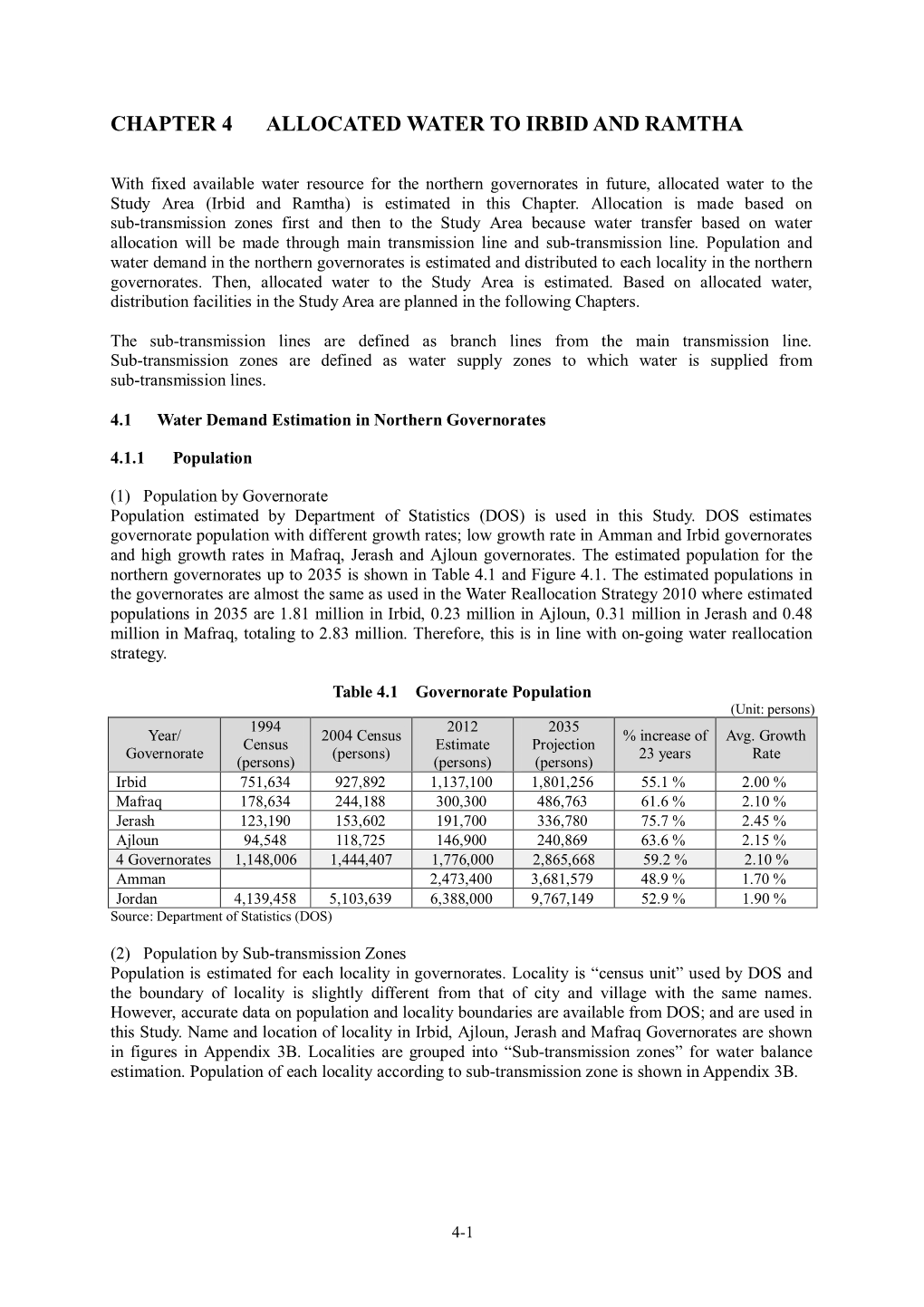 Chapter 4 Allocated Water to Irbid and Ramtha