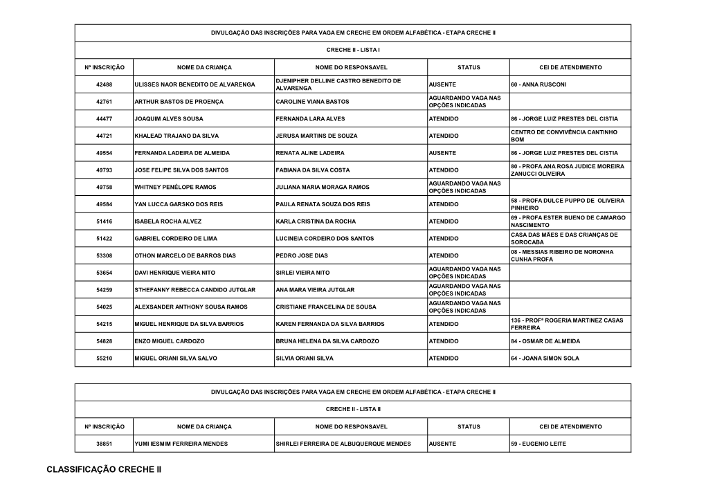 Classificação Creche Ii Divulgação Das Inscrições Para Vaga Em Creche Em Ordem Alfabética - Etapa Creche Ii