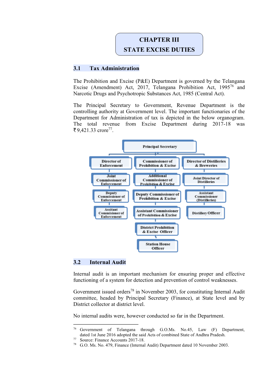 Chapter Iii State Excise Duties