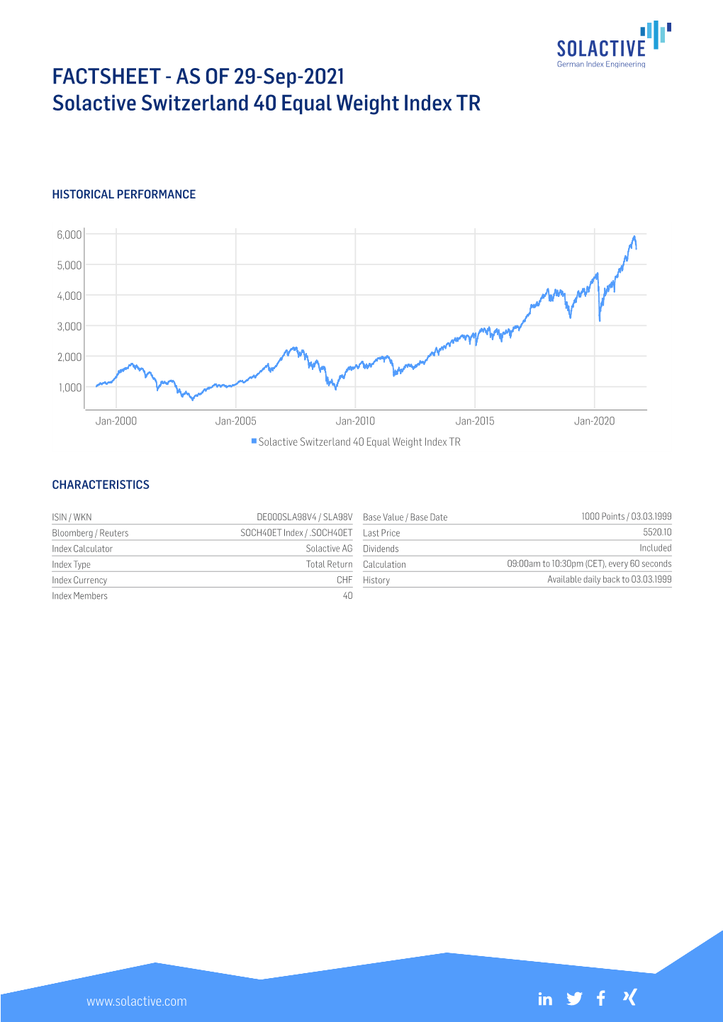 FACTSHEET - AS of 29-Sep-2021 Solactive Switzerland 40 Equal Weight Index TR