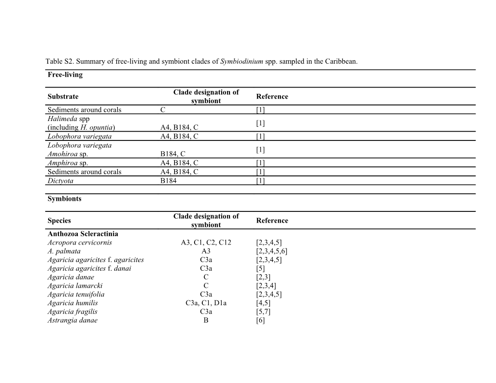 Table S2. Summary of Free-Living and Symbiont Clades of Symbiodinium Spp. Sampled in The