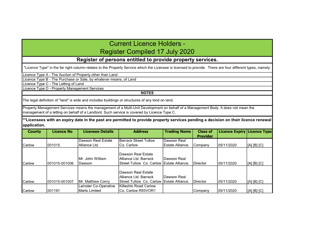 Current Licence Holders - Register Compiled 17 July 2020 Register of Persons Entitled to Provide Property Services