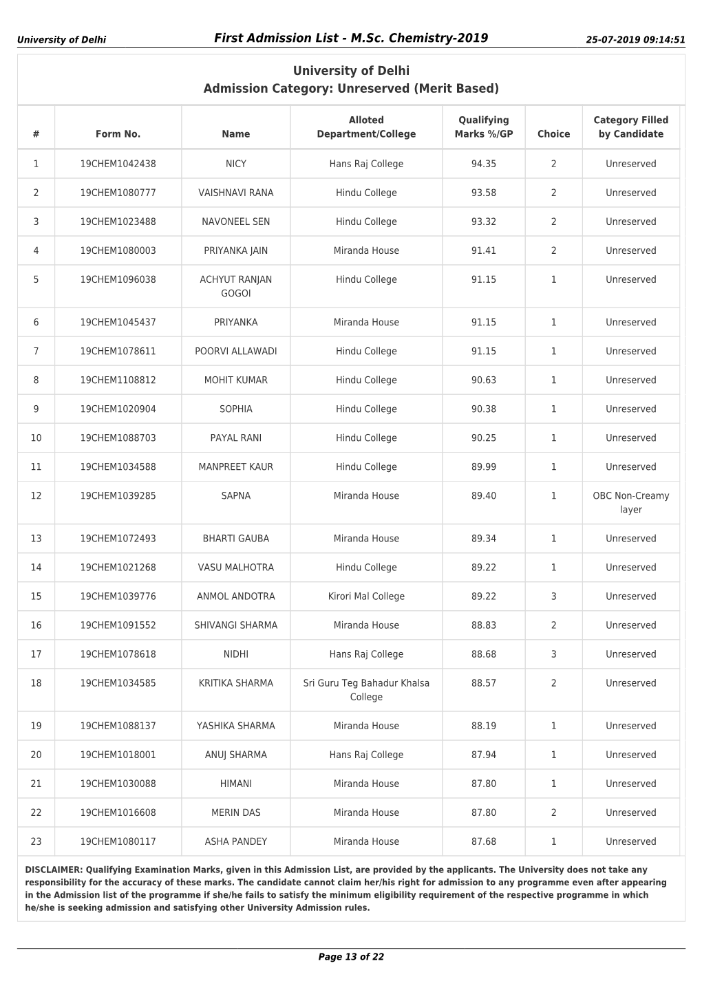 M.Sc. Chemistry First Admission List