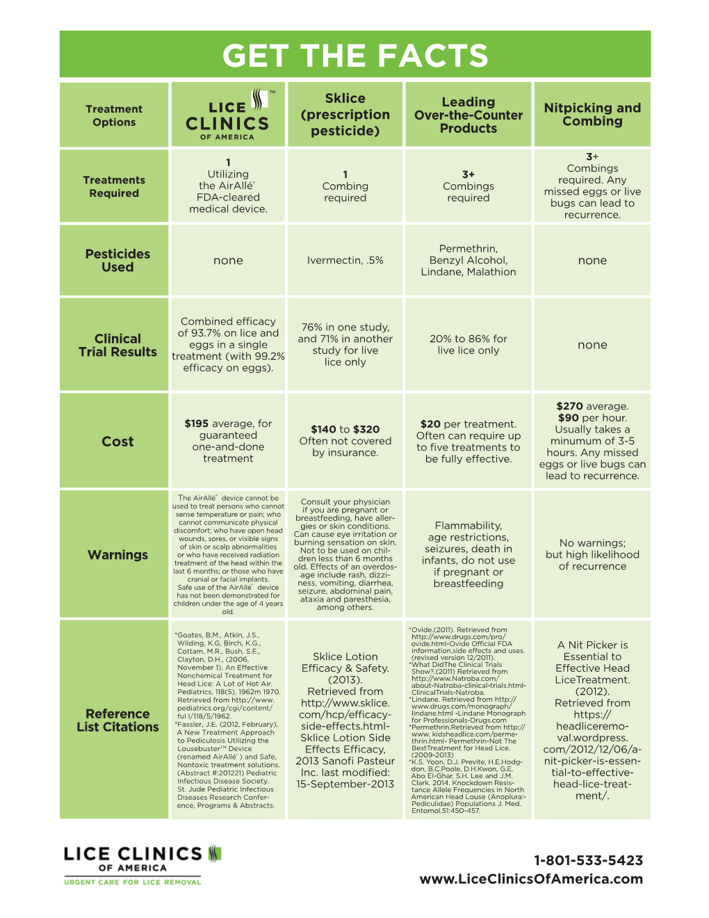 Comparison Chart