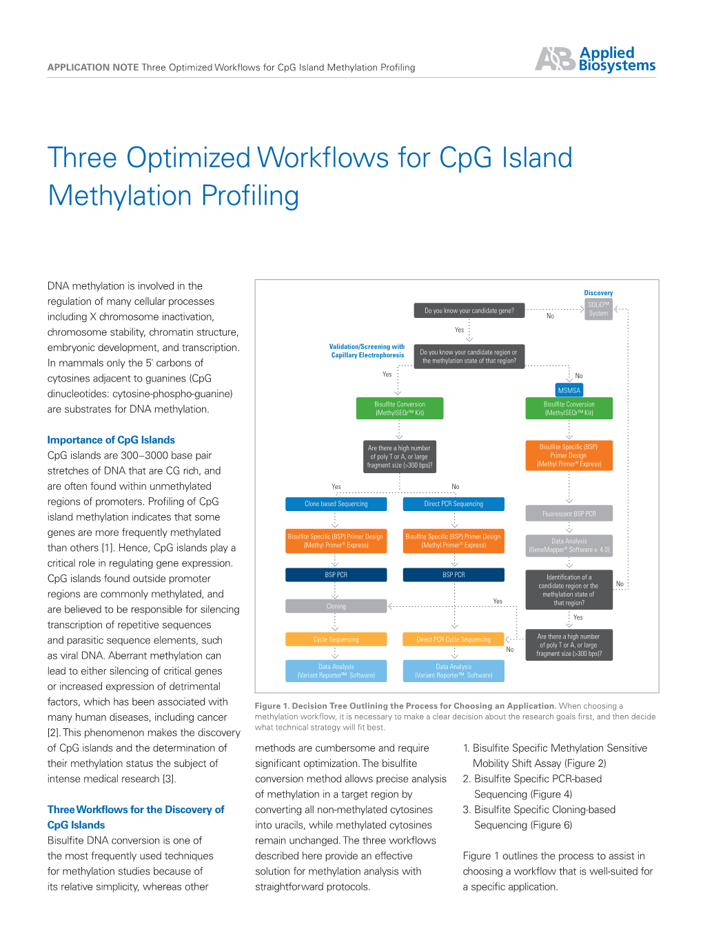 Three Optimized Workflows for Cpg Island Methylation Profiling