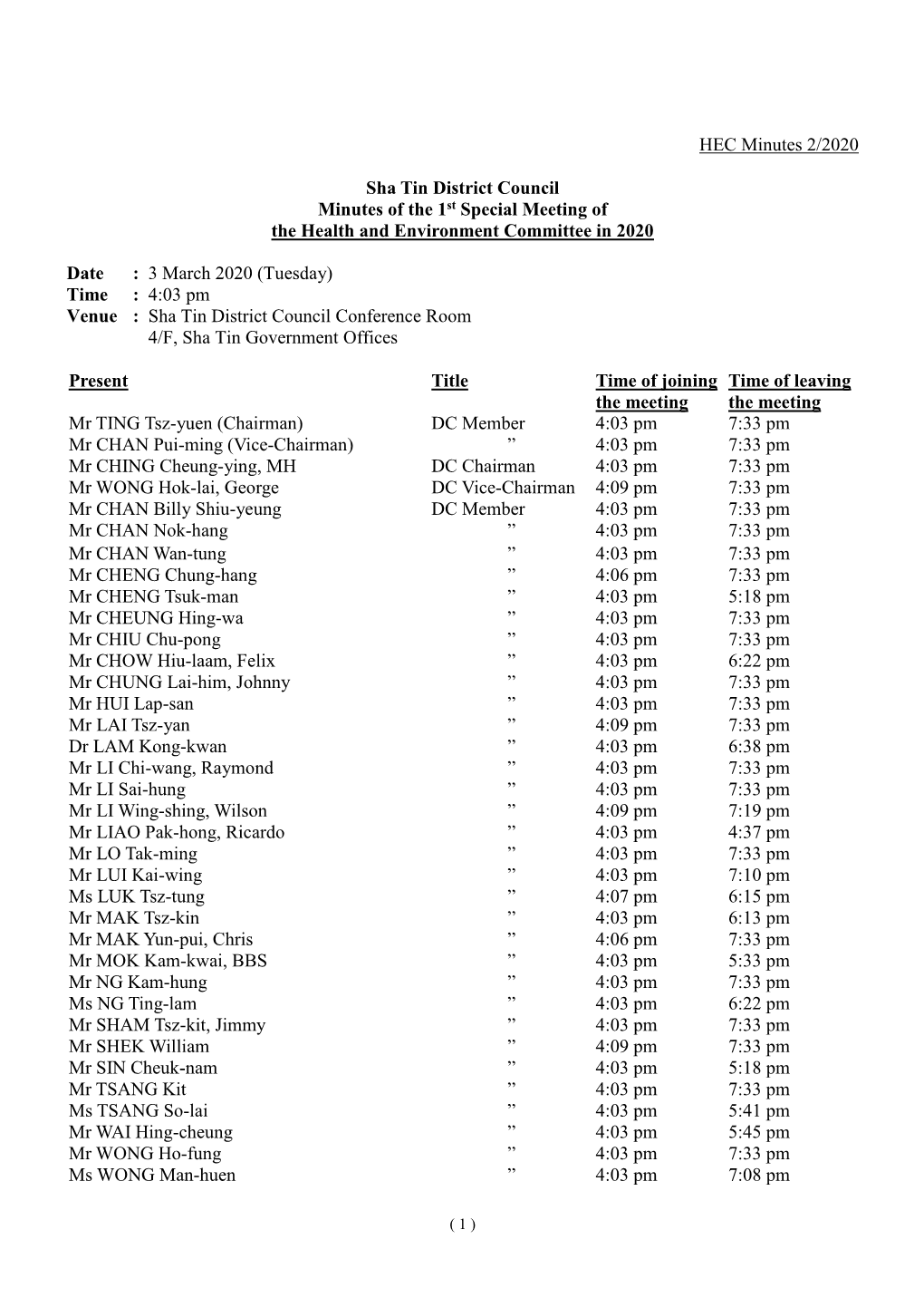 HEC Minutes 2/2020 Sha Tin District Council Minutes of the 1St Special