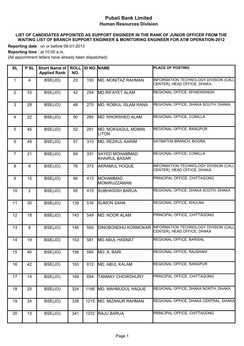 List of Candidates Appointed As Support Engineer in the Rank of Junior Officer From