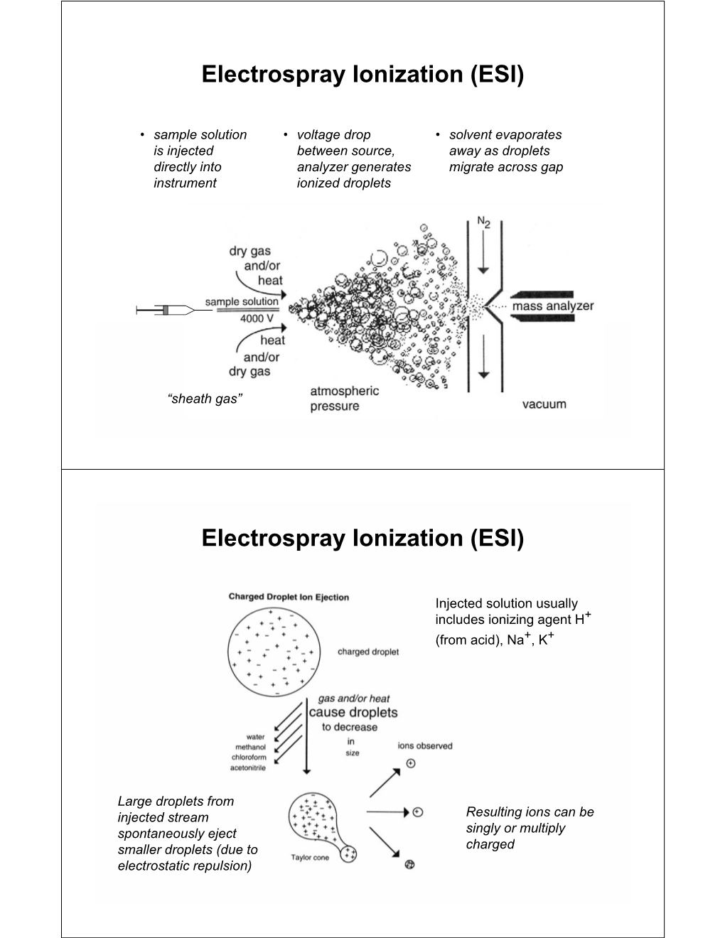 (ESI) Electrospray Ionization