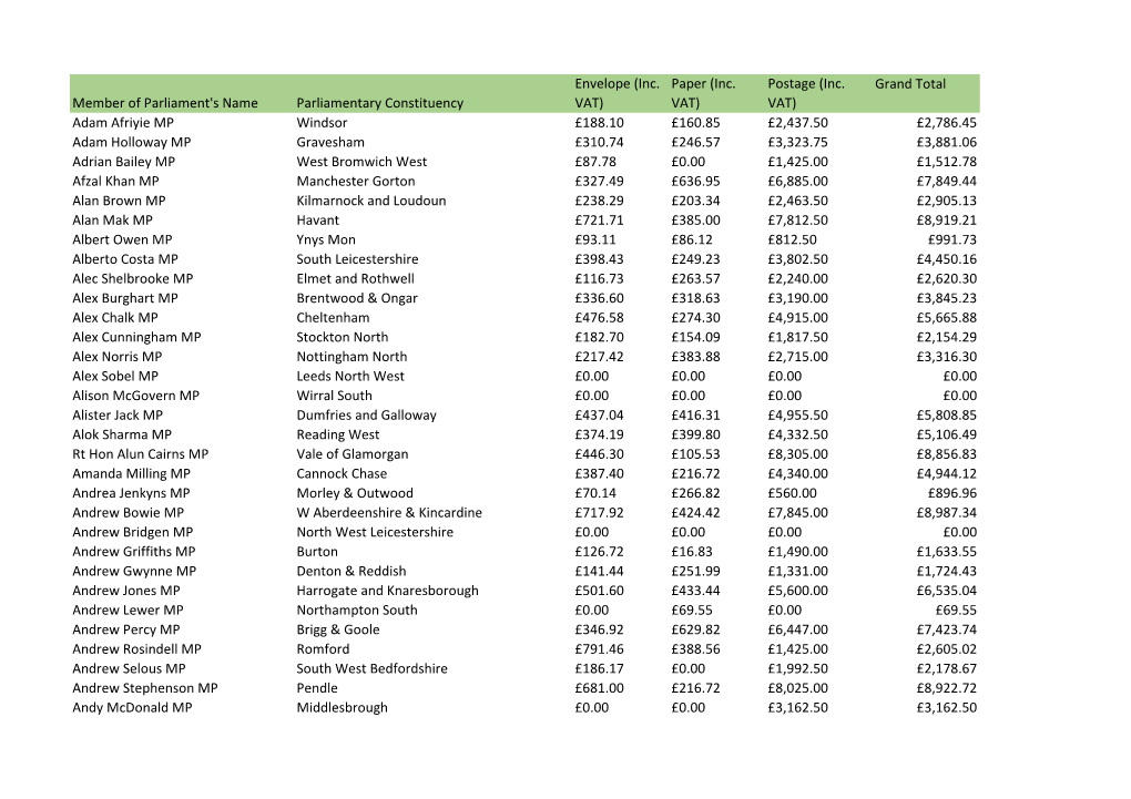 Financial Year 2017-18 (PDF)