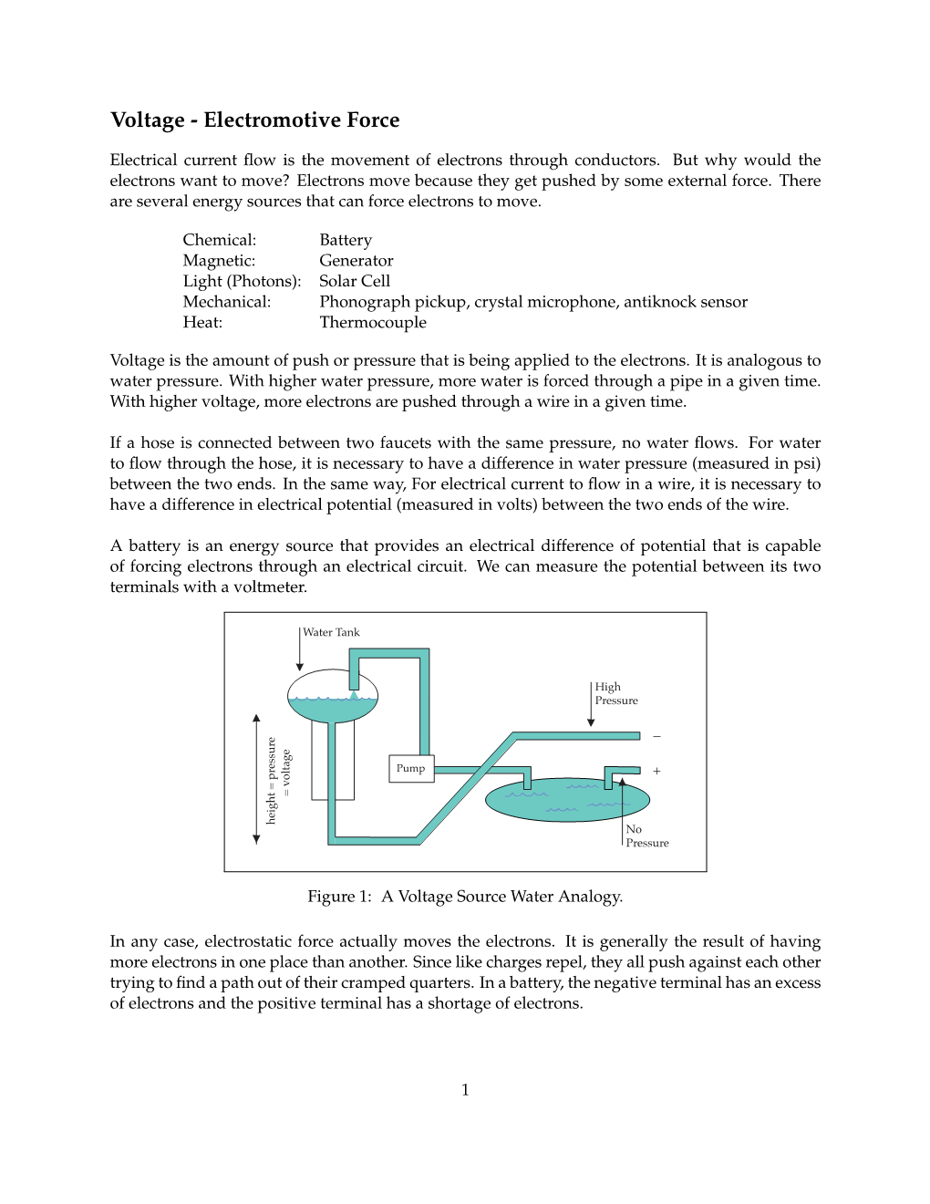 Electromotive Force