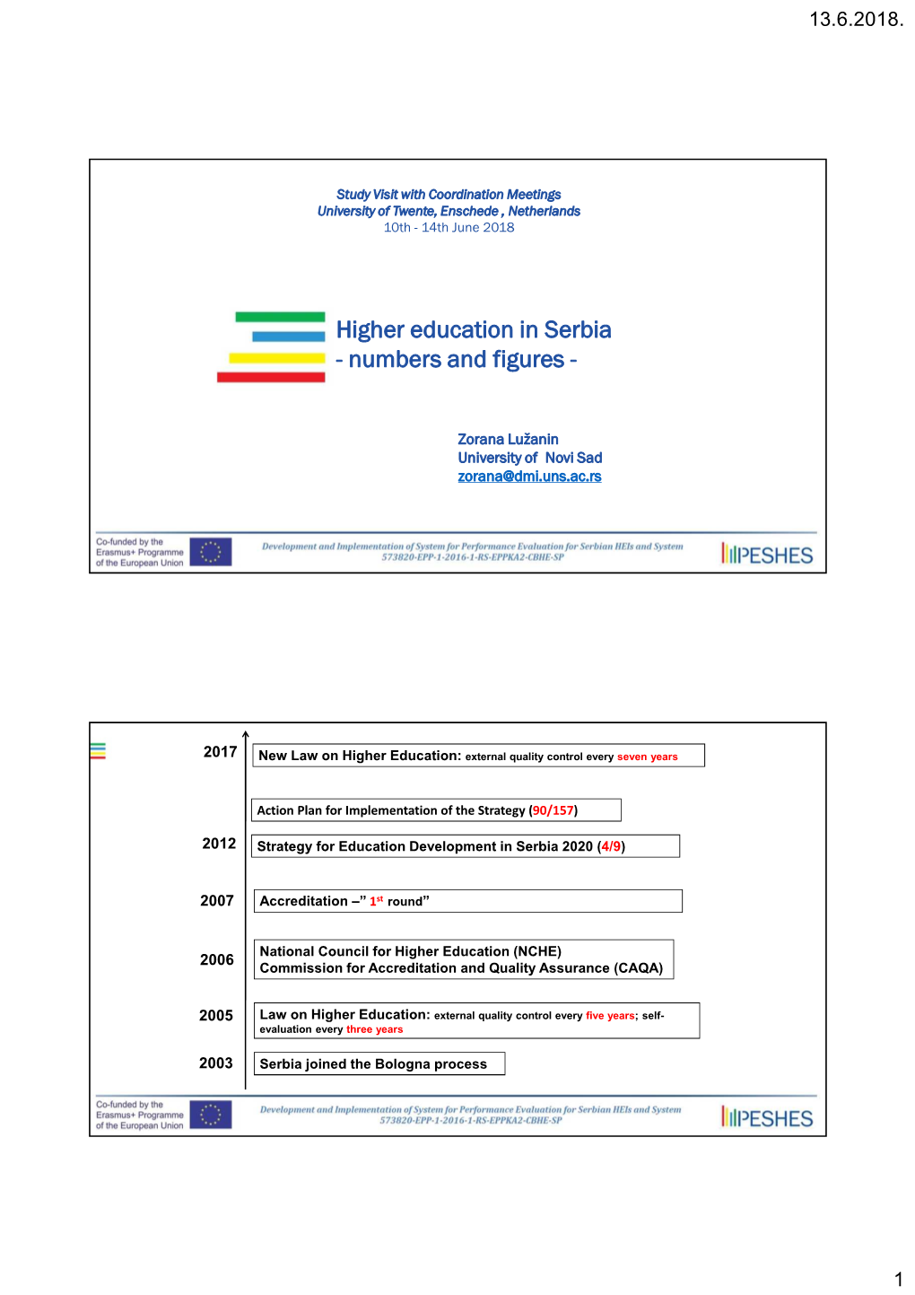 Higher Education in Serbia - Numbers and Figures