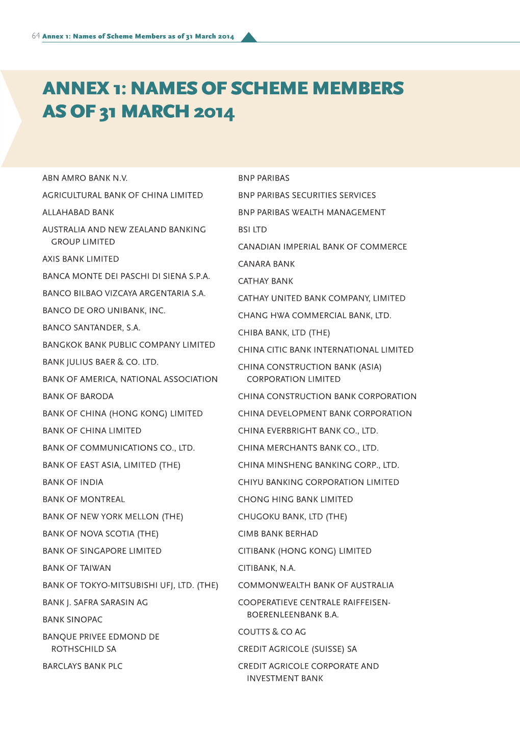 Names of Scheme Members As of 31 March 2014