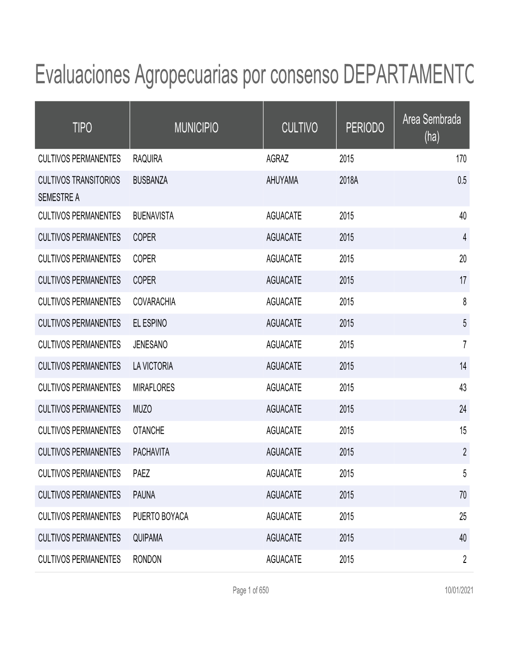 Evaluaciones Agropecuarias Por Consenso DEPARTAMENTO DE BOYACÁ