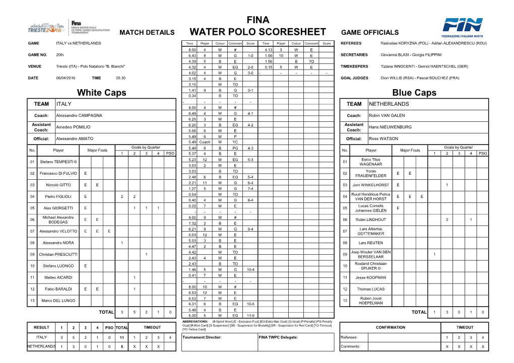 Fina Water Polo Scoresheet