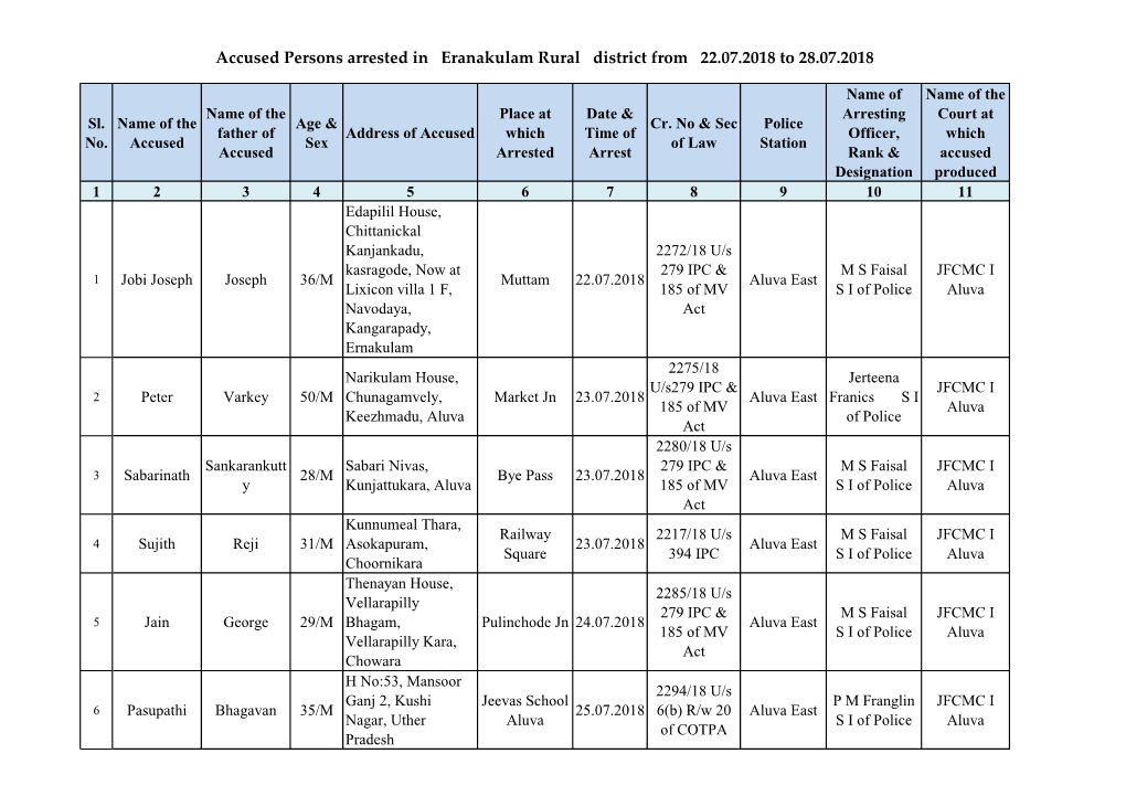 Accused Persons Arrested in Eranakulam Rural District from 22.07.2018 to 28.07.2018