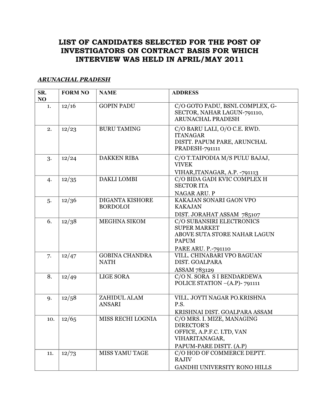 List of Candidates Selected for the Post of Investigators on Contract Basis for Which Interview Was Held in April/May 2011