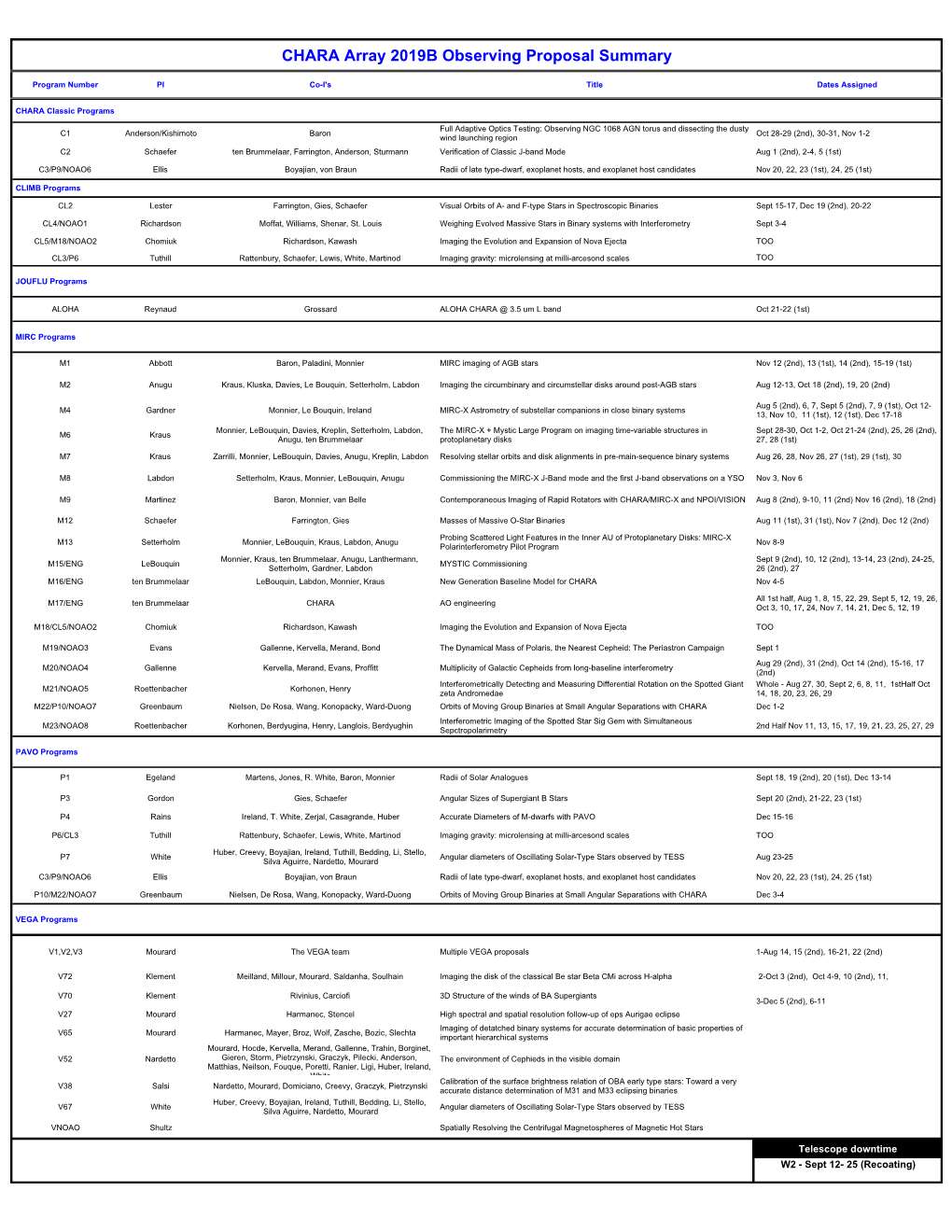 CHARA 2019B Schedule