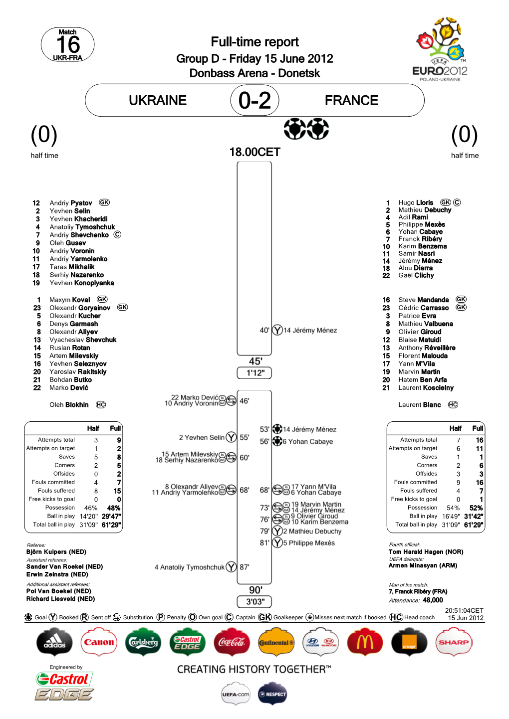 UKRAINE FRANCE Full-Time Report *