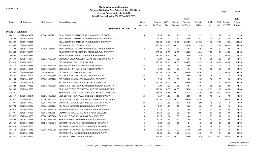 Privately Distributed Beer Price List